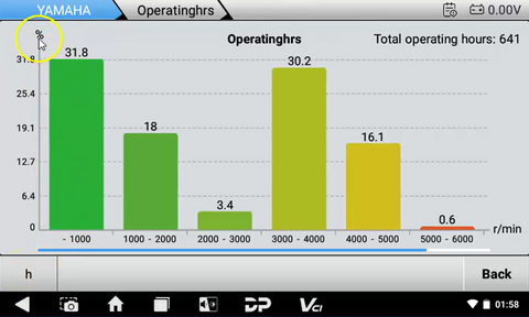 Marine Diagnostic Mini Scan Tool for Suzuki Engines
